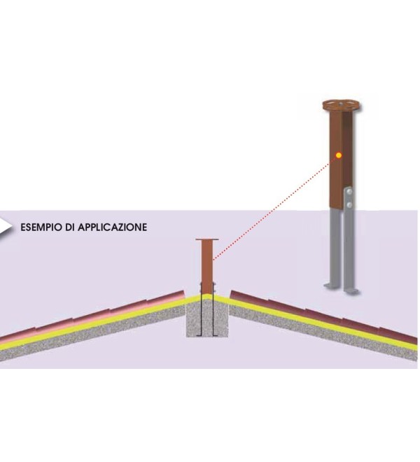 Piastre per fissaggio verticale della colonnina (linea vita)